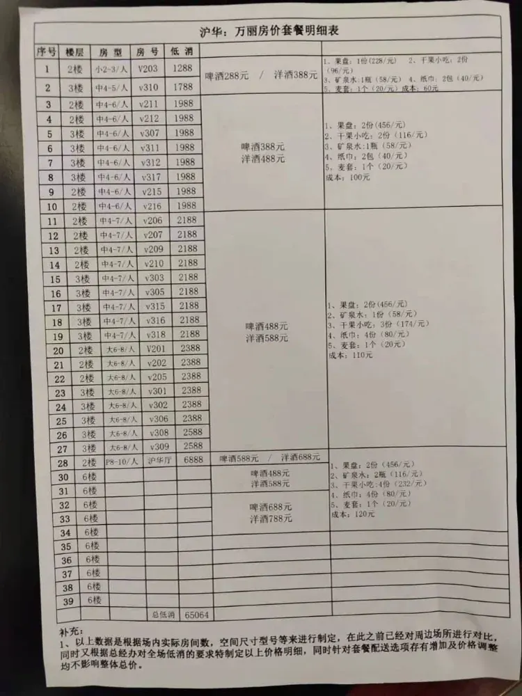 沪华·万丽KTV商务会所图片8