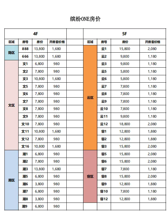 缤纷年代图片7